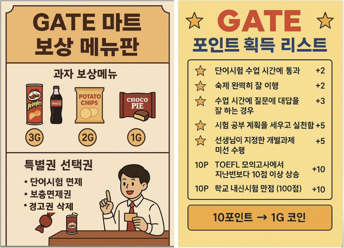 GATE Reward System